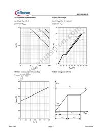 IPP03N03LB G Datasheet Page 7