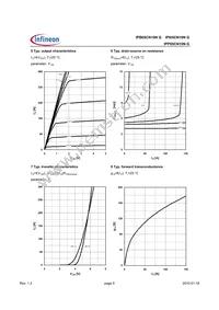 IPP05CN10NGXKSA1 Datasheet Page 5