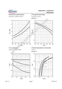 IPP05CN10NGXKSA1 Datasheet Page 6