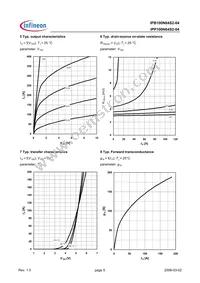 IPP100N04S204AKSA2 Datasheet Page 5