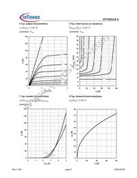 IPP10N03LB G Datasheet Page 5