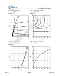 IPP11N03LA Datasheet Page 5