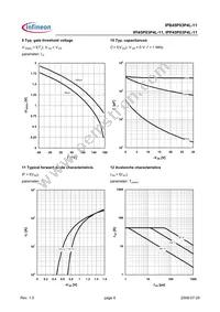 IPP45P03P4L11AKSA1 Datasheet Page 6