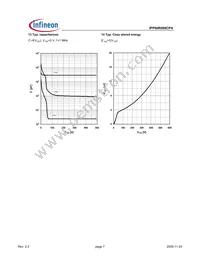 IPP60R099CPAAKSA1 Datasheet Page 7