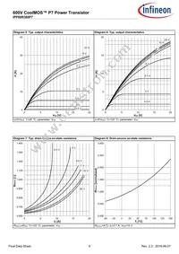 IPP60R360P7XKSA1 Datasheet Page 8