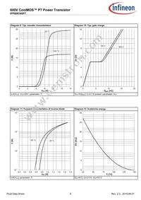 IPP60R360P7XKSA1 Datasheet Page 9