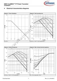 IPP60R600P7XKSA1 Datasheet Page 7