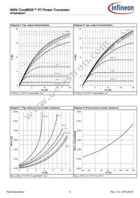 IPP60R600P7XKSA1 Datasheet Page 8