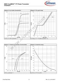 IPP60R600P7XKSA1 Datasheet Page 9