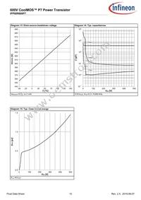 IPP60R600P7XKSA1 Datasheet Page 10