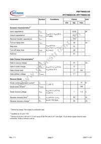IPP77N06S3-09 Datasheet Page 3