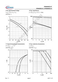 IPP80N06S3-07 Datasheet Page 6