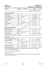 IPP80N06S3L-08 Datasheet Page 3