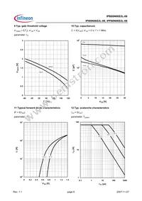 IPP80N06S3L-08 Datasheet Page 6