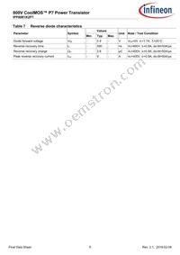 IPP80R1K2P7XKSA1 Datasheet Page 5