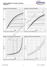 IPP80R360P7XKSA1 Datasheet Page 7