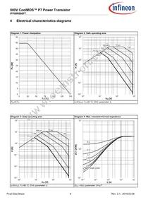 IPP80R900P7XKSA1 Datasheet Page 6