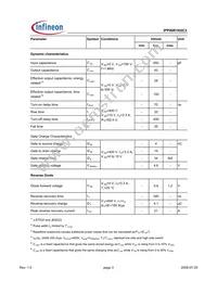 IPP90R1K0C3XK Datasheet Page 3