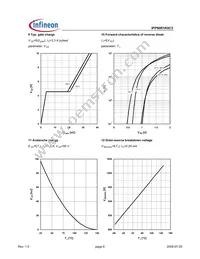 IPP90R1K0C3XK Datasheet Page 6