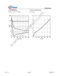 IPP90R1K0C3XK Datasheet Page 7