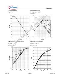 IPP90R500C3 Datasheet Page 4