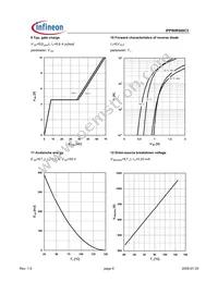 IPP90R500C3 Datasheet Page 6