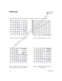 IPS0151STRL Datasheet Page 6