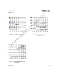 IPS0151STRL Datasheet Page 9