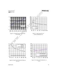 IPS021STRL Datasheet Page 9