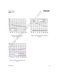 IPS024G Datasheet Page 9