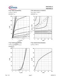 IPS031N03L G Datasheet Page 5