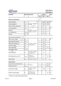 IPS031N03LGAKMA1 Datasheet Page 3