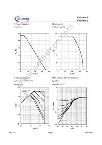 IPS031N03LGAKMA1 Datasheet Page 4