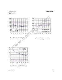 IPS031RTRL Datasheet Page 9