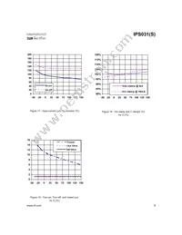 IPS031STRR Datasheet Page 9