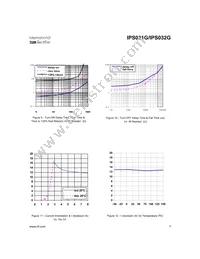 IPS032G Datasheet Page 7