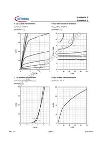 IPS040N03LGAKMA1 Datasheet Page 5