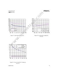 IPS041LTR Datasheet Page 9