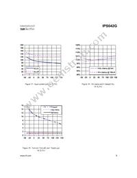 IPS042GTR Datasheet Page 9