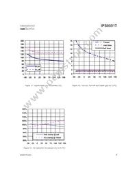 IPS0551T Datasheet Page 9
