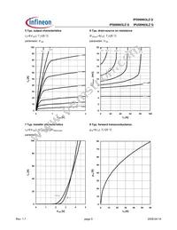 IPS06N03LZ G Datasheet Page 5