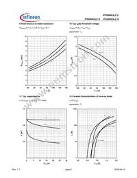 IPS06N03LZ G Datasheet Page 6