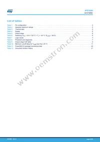 IPS160H Datasheet Page 23