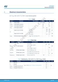 IPS160HTR Datasheet Page 6
