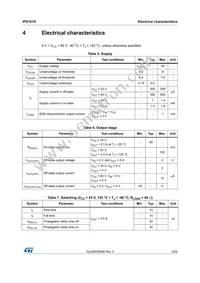 IPS161HTR Datasheet Page 9
