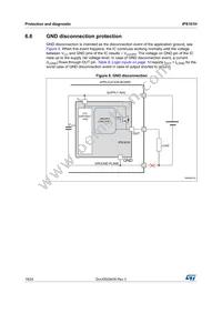 IPS161HTR Datasheet Page 18