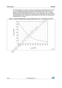 IPS161HTR Datasheet Page 20