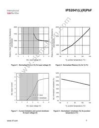 IPS2041RPBF Datasheet Page 6