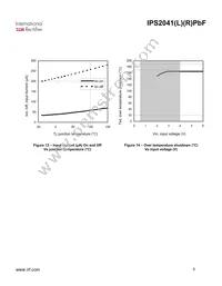 IPS2041RPBF Datasheet Page 8