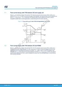 IPS4260LTR Datasheet Page 19